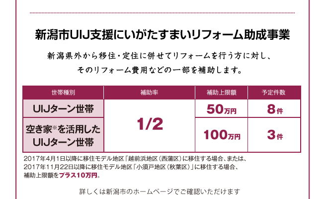 新潟市UIJ支援にいがたすまいリフォーム助成事業 新潟県外から移住・定住に併せてリフォームを行う方に対し、そのリフォーム費用などの一部を補助します。