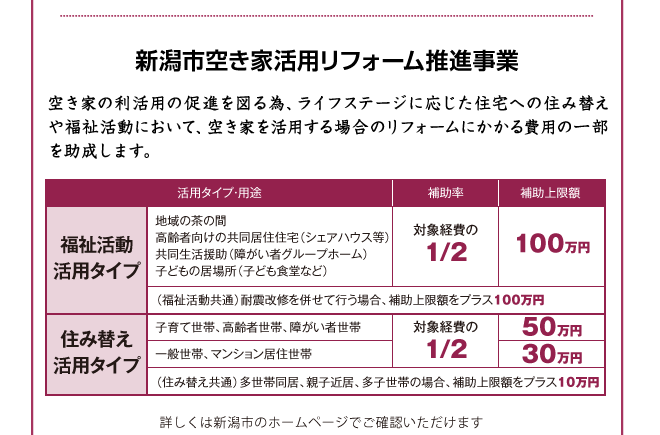 新潟市空き家活用リフォーム推進事業 空き家の利用活用の促進を図る為、ライフステージに応じた住宅への住み替えや福祉活動において、空き家を活用する場合のリフォームにかかる費用の一部を助成します。